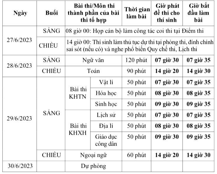 Lịch thi tốt nghiệp thpt 2023 của bộ giáo dục & Đào tạo.