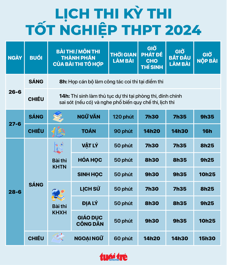 Xem lịch thi tốt nghiệp thpt 2024 tại đây. 